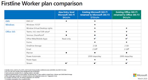 microsoft f3 vs office f3|Iba pa.